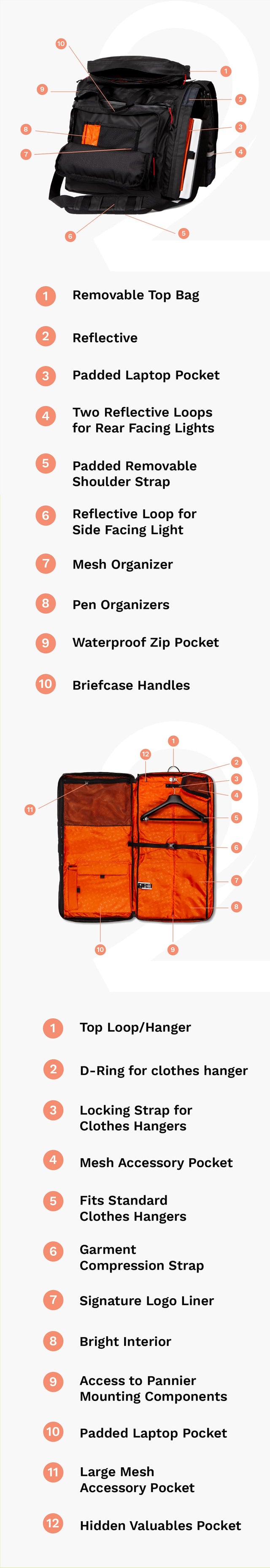 Two Wheel Gear Garment Pannier Features