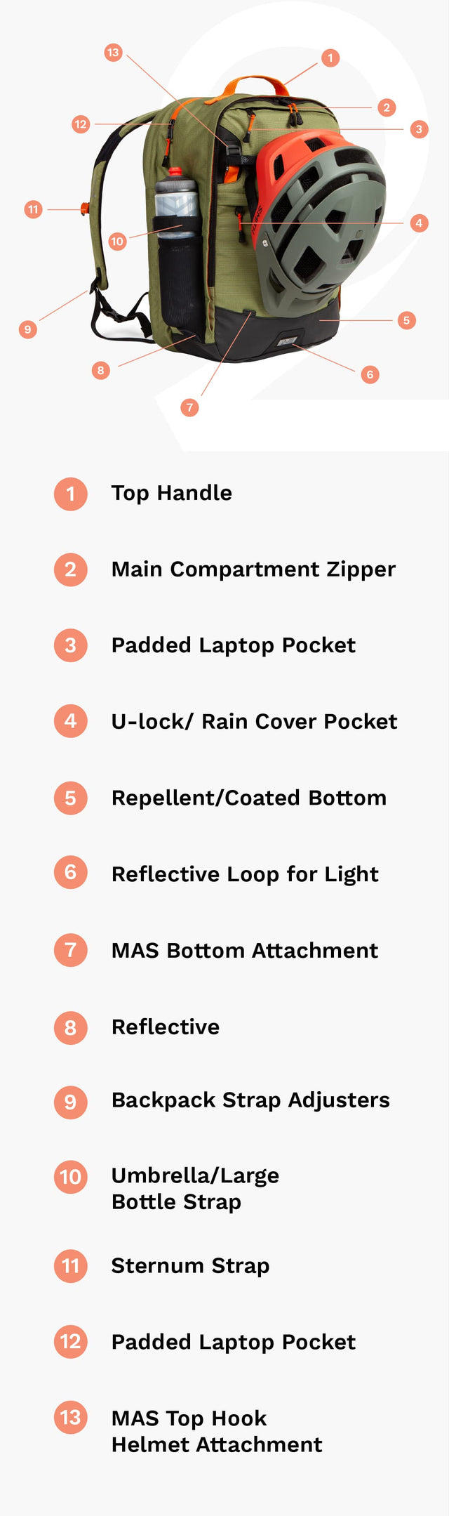 Two Wheel Gear Olive Tangerine Features