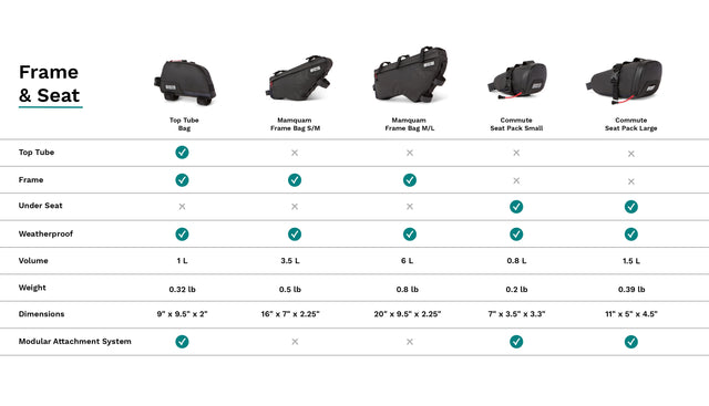 Two Wheel Gear Frame & Seat Bag Comparison Chart