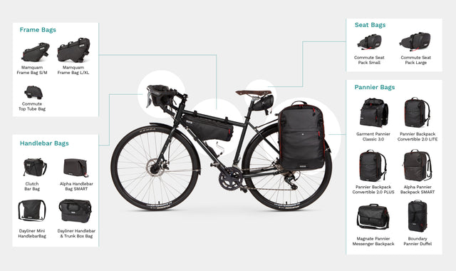 Two Wheel Gear Product Line Category Chart