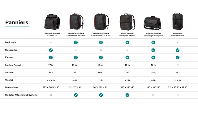 Two Wheel Gear Pannier Comparison Chart