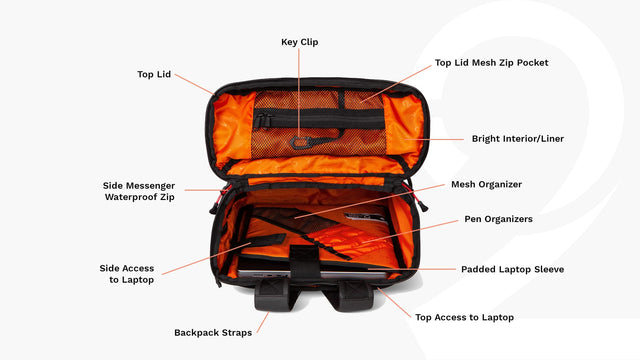 Two Wheel Gear Spin Backpack Messenger Features